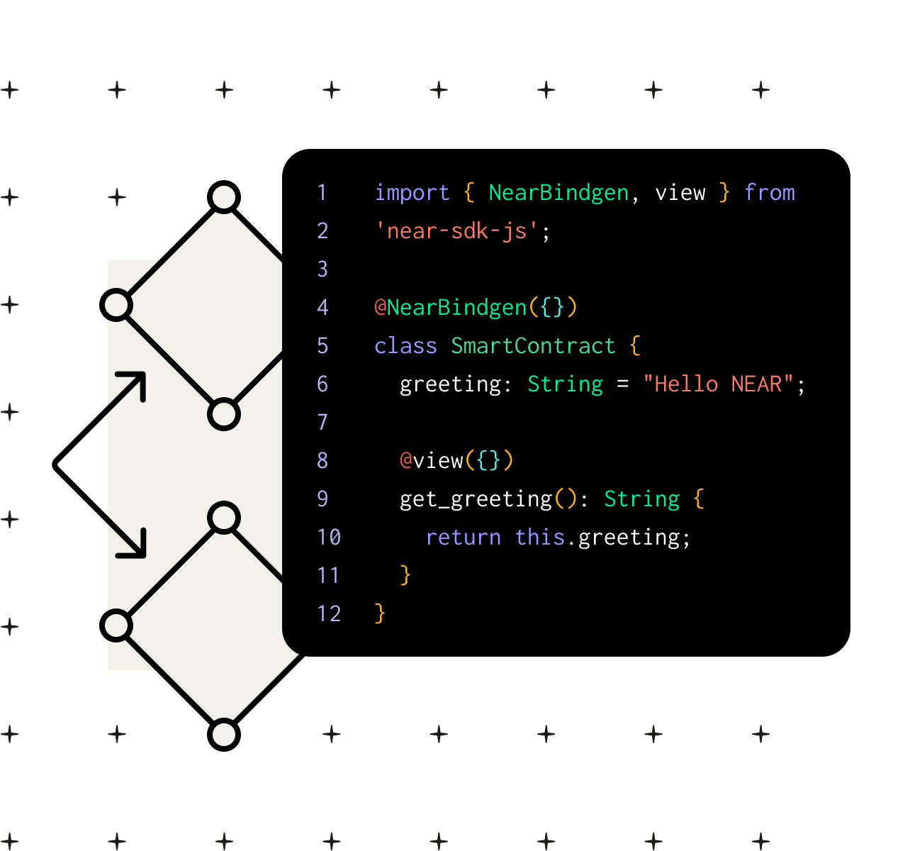 A line drawing of two diamonds with arrows pointing toward each other set behind a console window with a code snippet